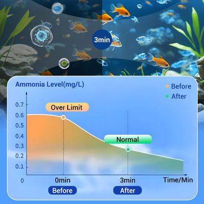 Powerful Aquarium Water Purification Tablet